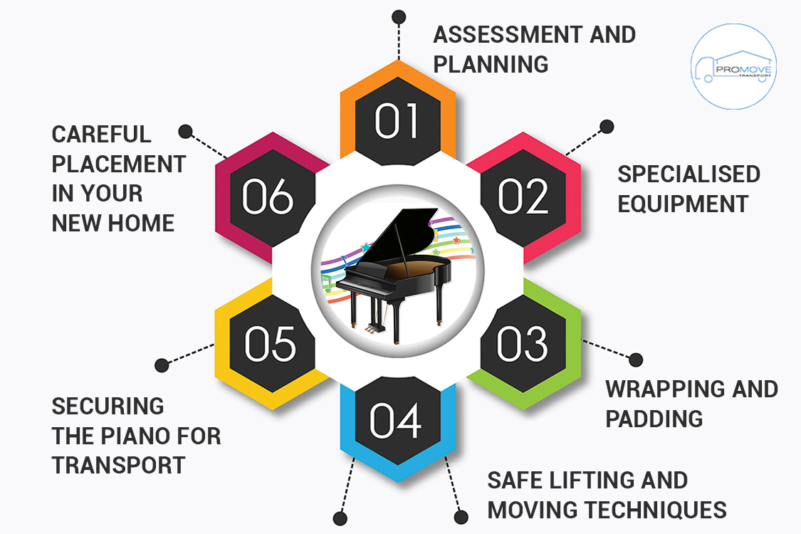 Step-by-Step: How Expert Piano Removalists Ensure a Safe Move